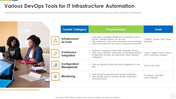 Infrastructure As Code For Devops Growth IT Various Devops Tools For IT Infrastructure Automation Pictures PDF