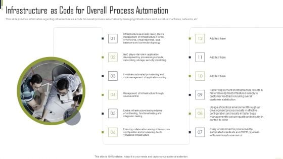 Infrastructure As Code For Overall Process Automation Guidelines PDF