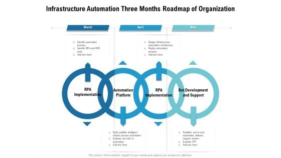 Infrastructure Automation Three Months Roadmap Of Organization Professional