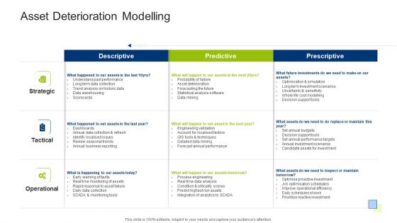 Infrastructure Building Administration Asset Deterioration Modelling Ideas PDF