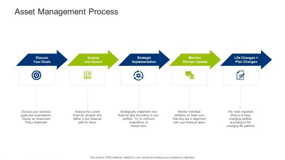 Infrastructure Building Administration Asset Management Process Analyze Mockup PDF