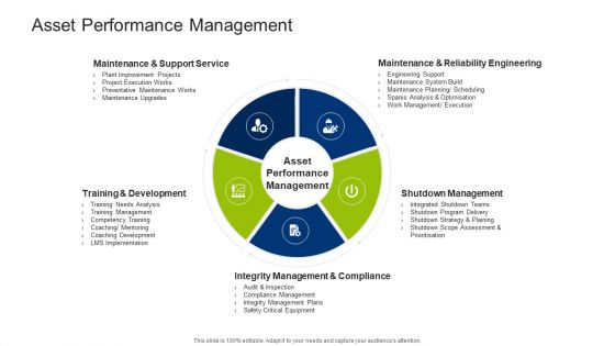 Infrastructure Building Administration Asset Performance Management Template PDF