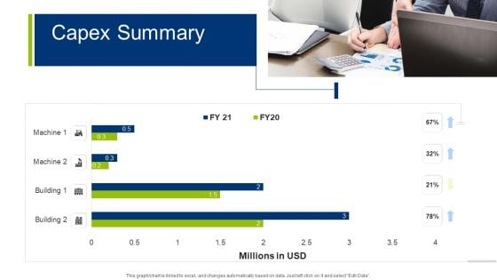 Infrastructure Building Administration Capex Summary Information PDF