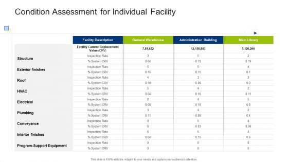 Infrastructure Building Administration Condition Assessment For Individual Facility Infographics PDF