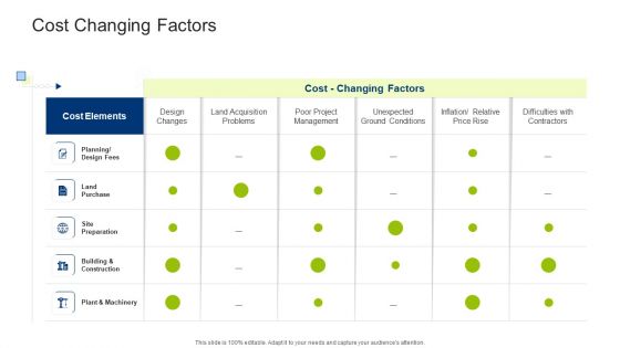 Infrastructure Building Administration Cost Changing Factors Download PDF