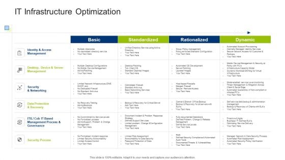 Infrastructure Building Administration IT Infrastructure Optimization Formats PDF