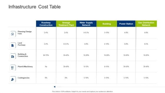 Infrastructure Building Administration Infrastructure Cost Table Designs PDF