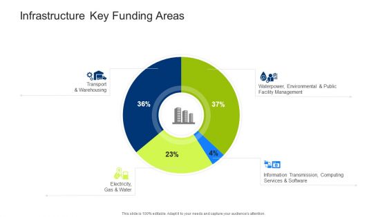 Infrastructure Building Administration Infrastructure Key Funding Areas Download PDF