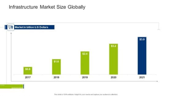 Infrastructure Building Administration Infrastructure Market Size Globally Professional PDF