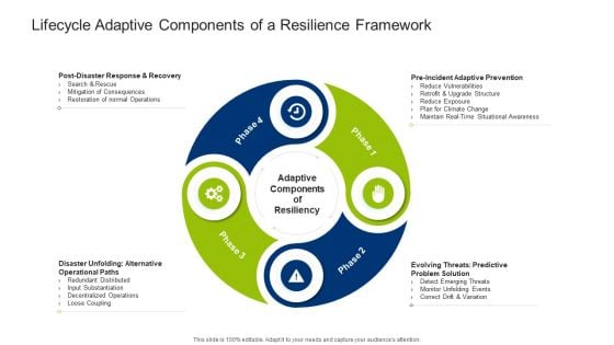 Infrastructure Building Administration Lifecycle Adaptive Components Of A Resilience Framework Mockup PDF