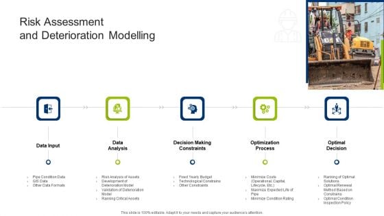 Infrastructure Building Administration Risk Assessment And Deterioration Modelling Structure PDF