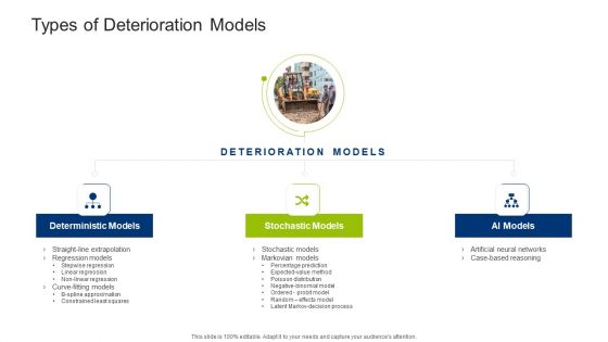 Infrastructure Building Administration Types Of Deterioration Models Clipart PDF