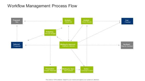 Infrastructure Building Administration Workflow Management Process Flow Elements PDF