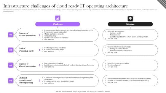 Infrastructure Challenges Of Cloud Ready IT Operating Architecture Topics PDF