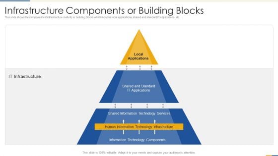 Infrastructure Components Or Building Blocks Information PDF