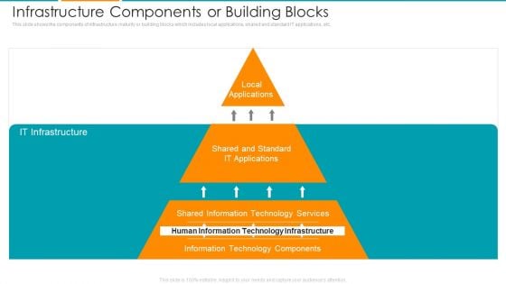 Infrastructure Components Or Building Blocks Ppt Portfolio Graphics PDF Infrastructure Components Or Building Blocks Ppt Portfolio Graphics PDF