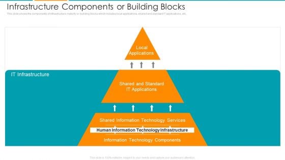 Infrastructure Components Or Building Blocks Ppt Portfolio Graphics PDF