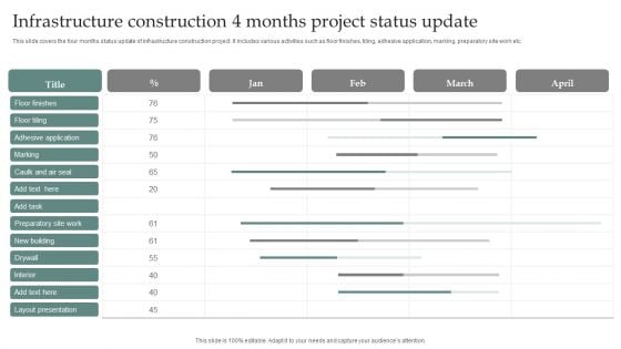 Infrastructure Construction 4 Months Project Status Update Diagrams PDF Infrastructure Construction 4 Months Project Status Update Diagrams PDF