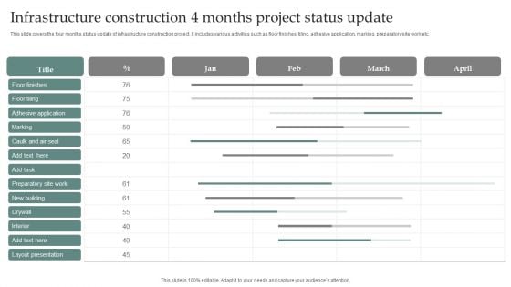 Infrastructure Construction 4 Months Project Status Update Diagrams PDF