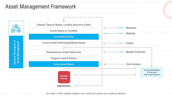 Infrastructure Designing And Administration Asset Management Framework Template PDF