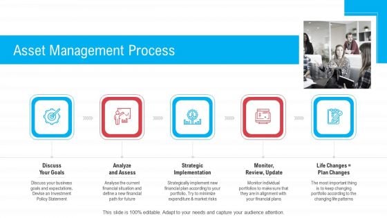 Infrastructure Designing And Administration Asset Management Process Summary PDF