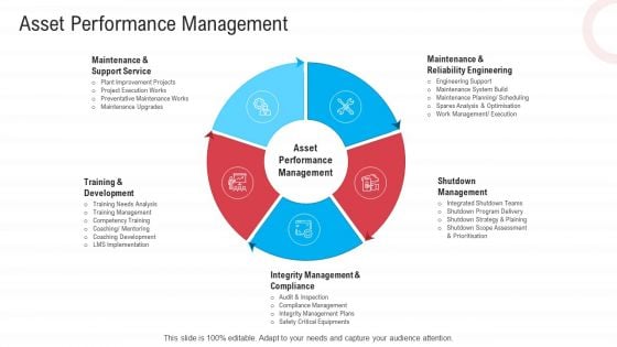 Infrastructure Designing And Administration Asset Performance Management Ideas PDF