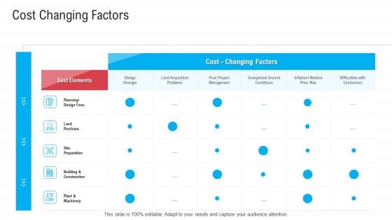 Infrastructure Designing And Administration Cost Changing Factors Sample PDF