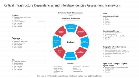 Infrastructure Designing And Administration Critical Infrastructure Dependencies And Interdependencies Assessment Framework Inspiration PDF