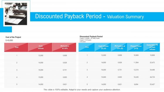 Infrastructure Designing And Administration Discounted Payback Period Valuation Summary Formats PDF