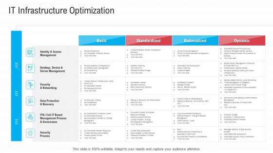 Infrastructure Designing And Administration IT Infrastructure Optimization Portrait PDF