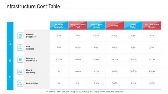 Infrastructure Designing And Administration Infrastructure Cost Table Ideas PDF