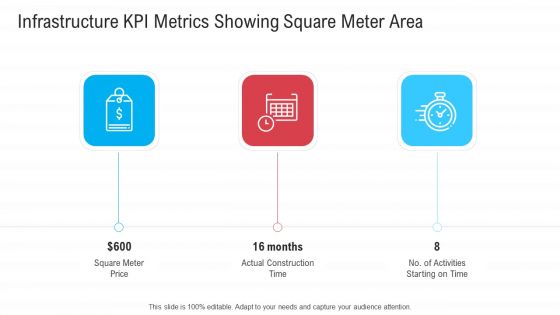 Infrastructure Designing And Administration Infrastructure KPI Metrics Showing Square Meter Area Guidelines PDF