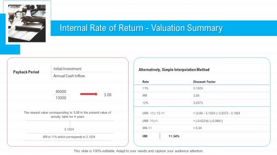 Infrastructure Designing And Administration Internal Rate Of Return Valuation Summary Demonstration PDF