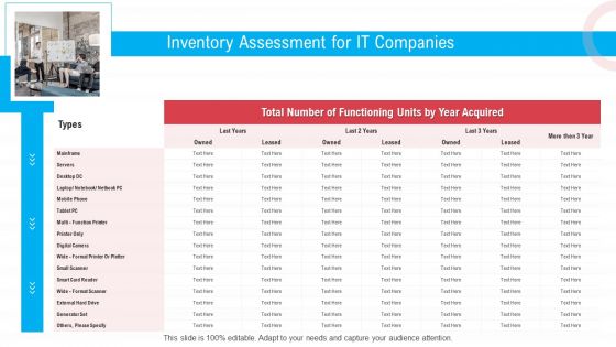 Infrastructure Designing And Administration Inventory Assessment For IT Companies Infographics PDF
