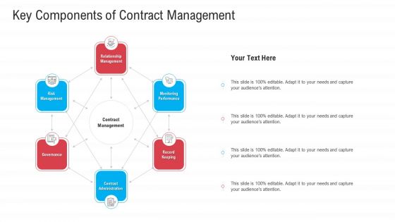 Infrastructure Designing And Administration Key Components Of Contract Management Portrait PDF