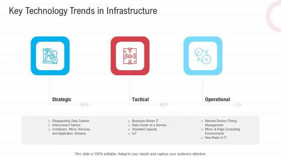 Infrastructure Designing And Administration Key Technology Trends In Infrastructure Themes PDF