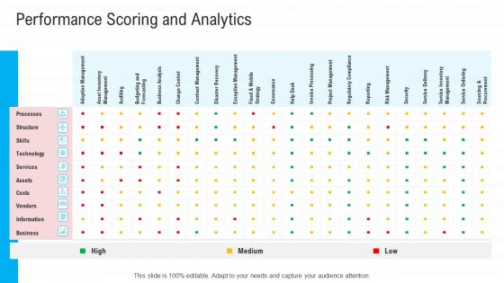 Infrastructure Designing And Administration Performance Scoring And Analytics Portrait PDF