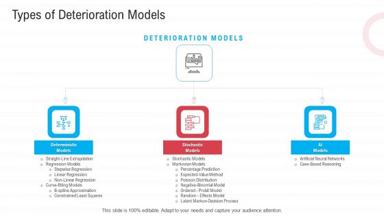 Infrastructure Designing And Administration Types Of Deterioration Models Themes PDF