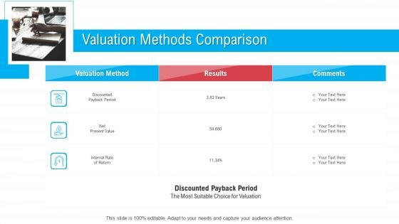 Infrastructure Designing And Administration Valuation Methods Comparison Information PDF