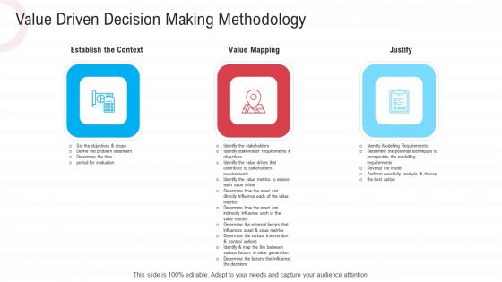 Infrastructure Designing And Administration Value Driven Decision Making Methodology Pictures PDF