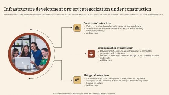 Infrastructure Development Project Categorization Under Construction Topics PDF