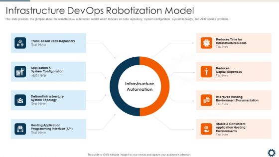 Infrastructure Devops Robotization Model Portrait PDF Infrastructure Devops Robotization Model Portrait PDF