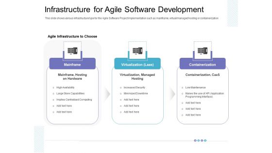 Infrastructure For Agile Software Development Diagrams PDF