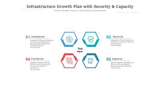 Infrastructure Growth Plan With Security And Capacity Ppt PowerPoint Presentation Portfolio Grid