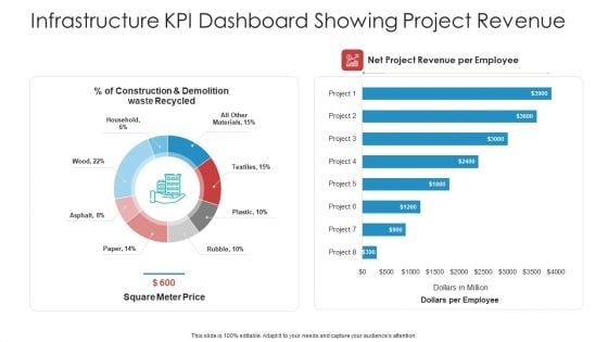 Infrastructure KPI Dashboard Showing Project Revenue Sample PDF
