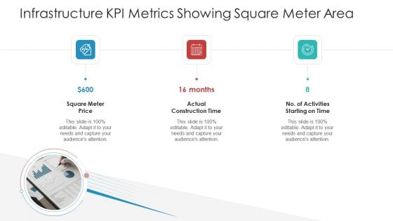 Infrastructure KPI Metrics Showing Square Meter Area Introduction PDF