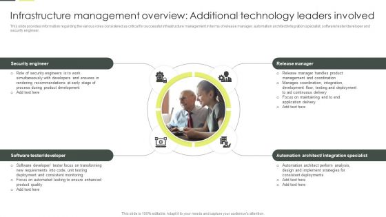 Infrastructure Management Overview Additional Technology Leaders Involved Professional PDF Infrastructure Management Overview Additional Technology Leaders Involved Professional PDF