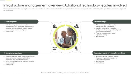 Infrastructure Management Overview Additional Technology Leaders Involved Professional PDF