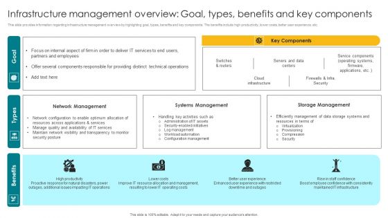 Infrastructure Management Overview Goal Types Benefits And Key Components Elements PDF