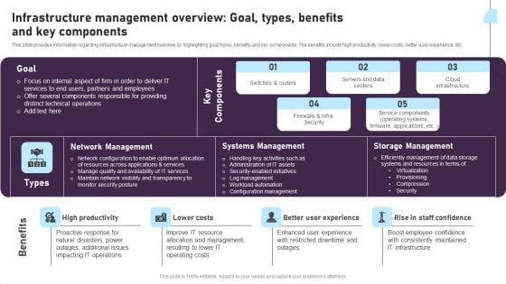 Infrastructure Management Overview Goal Types Benefits And Key Components Formats PDF Infrastructure Management Overview Goal Types Benefits And Key Components Formats PDF